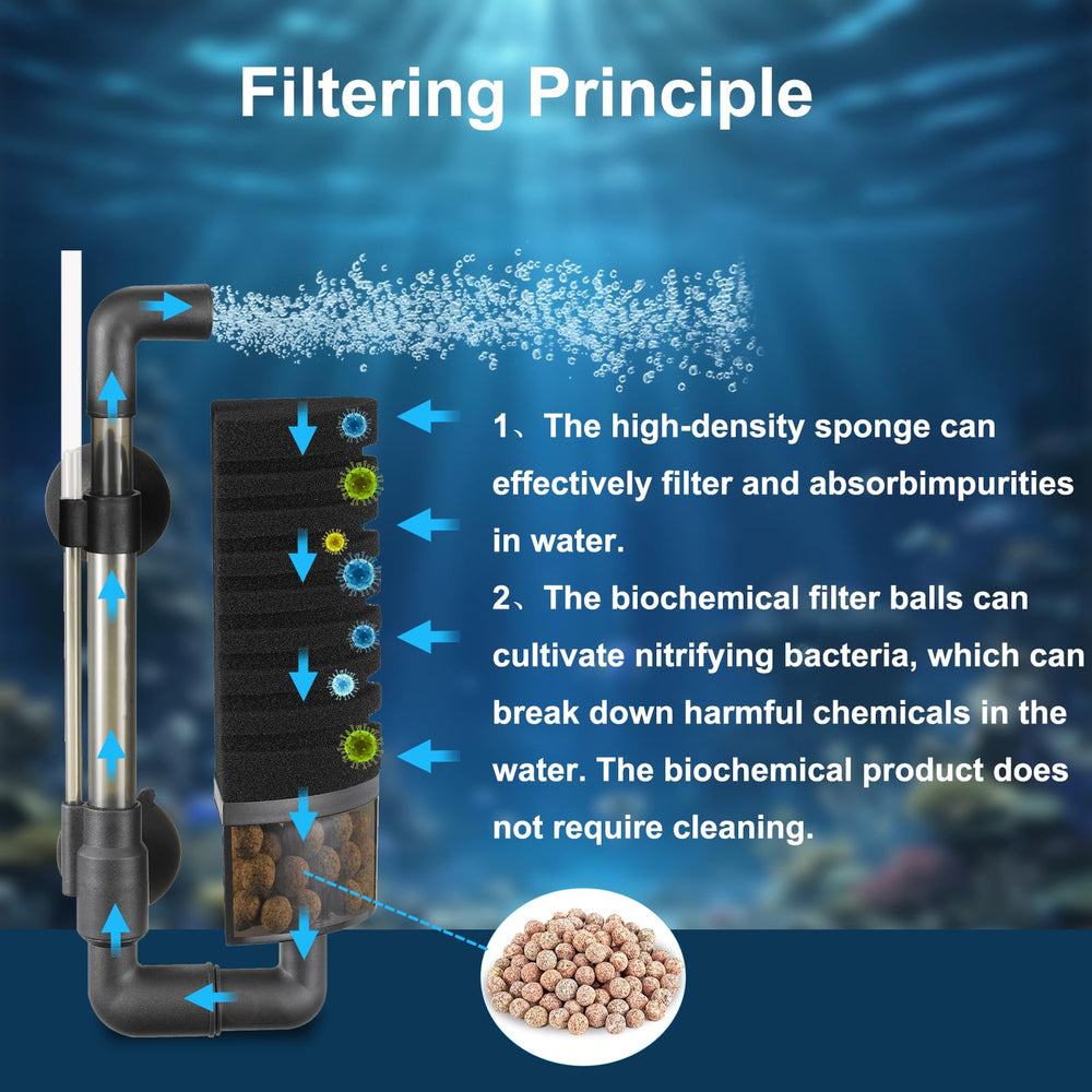 Carefree Fish éponges multicouches gros plan pour plus de surface filtrante