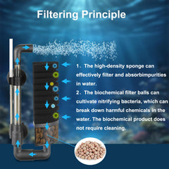 Carefree Fish éponges multicouches gros plan pour plus de surface filtrante