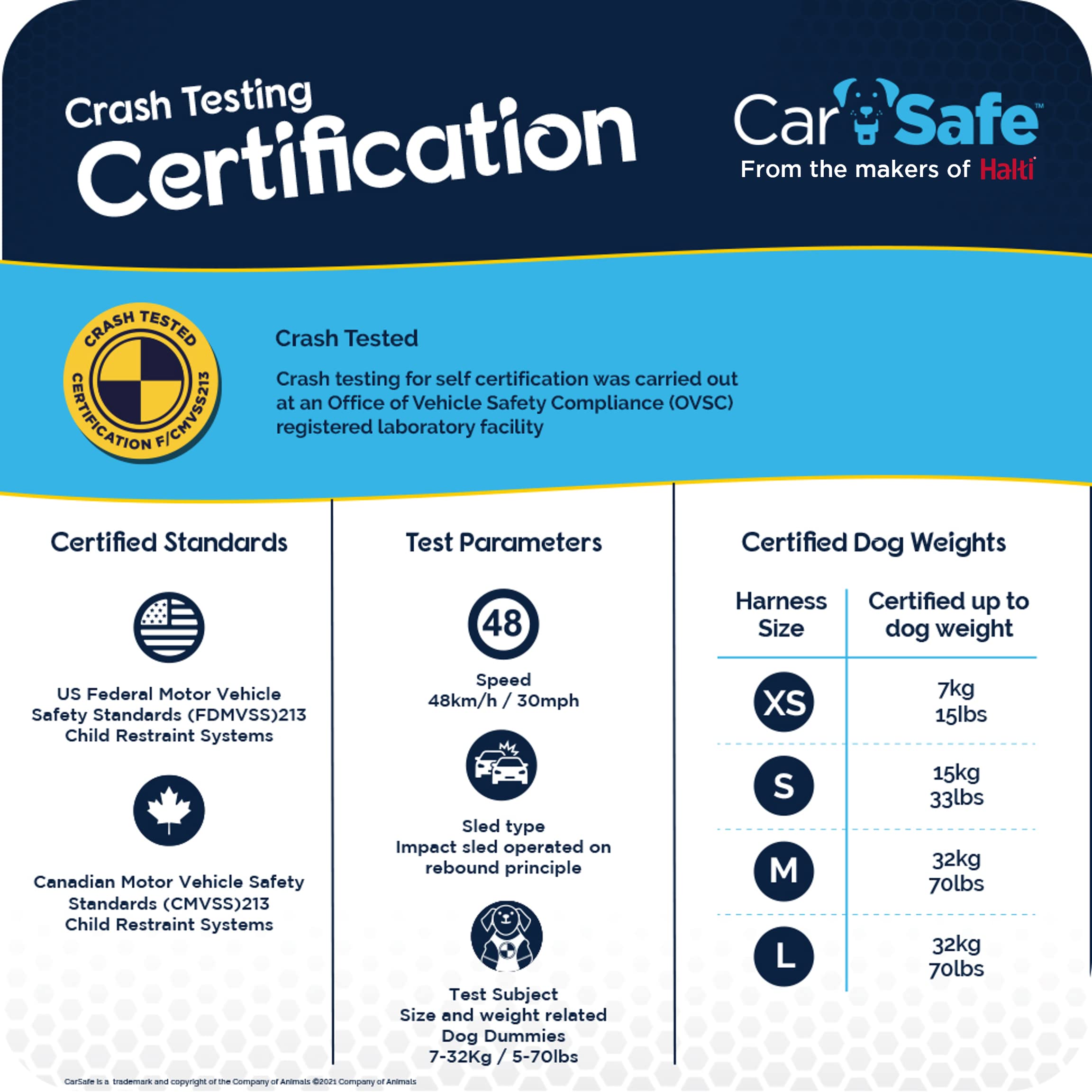 CarSafe plan rapproché du tissu réfléchissant pour meilleure visibilité