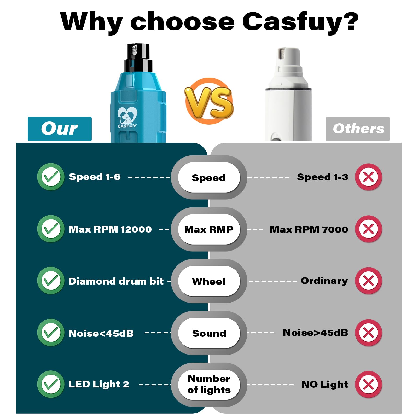 Casfuy accessoires et câble USB pour recharge pratique
