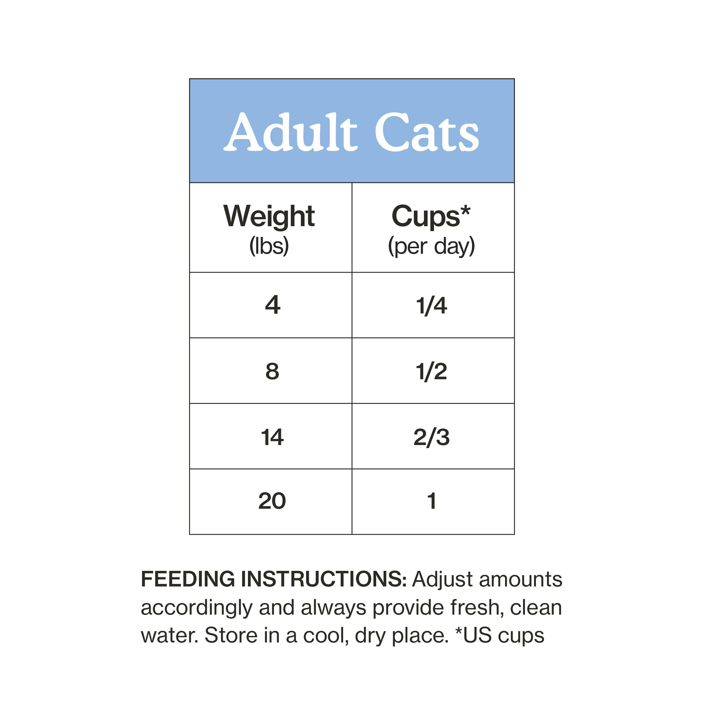 Cat Person comparaison taille montrant échelle du produit pratique
