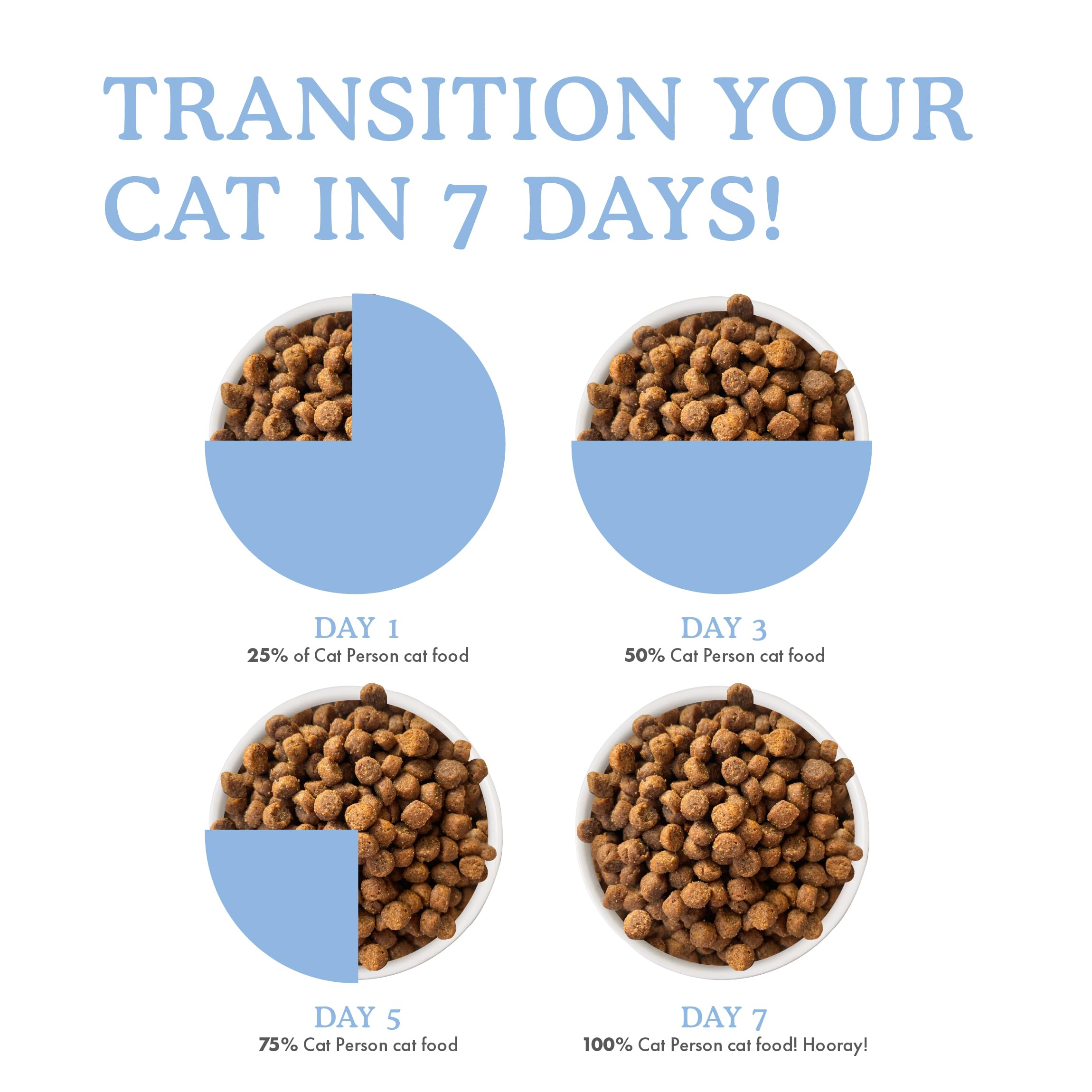 Cat Person emballage ouvert révélant fraîcheur et conservation optimale