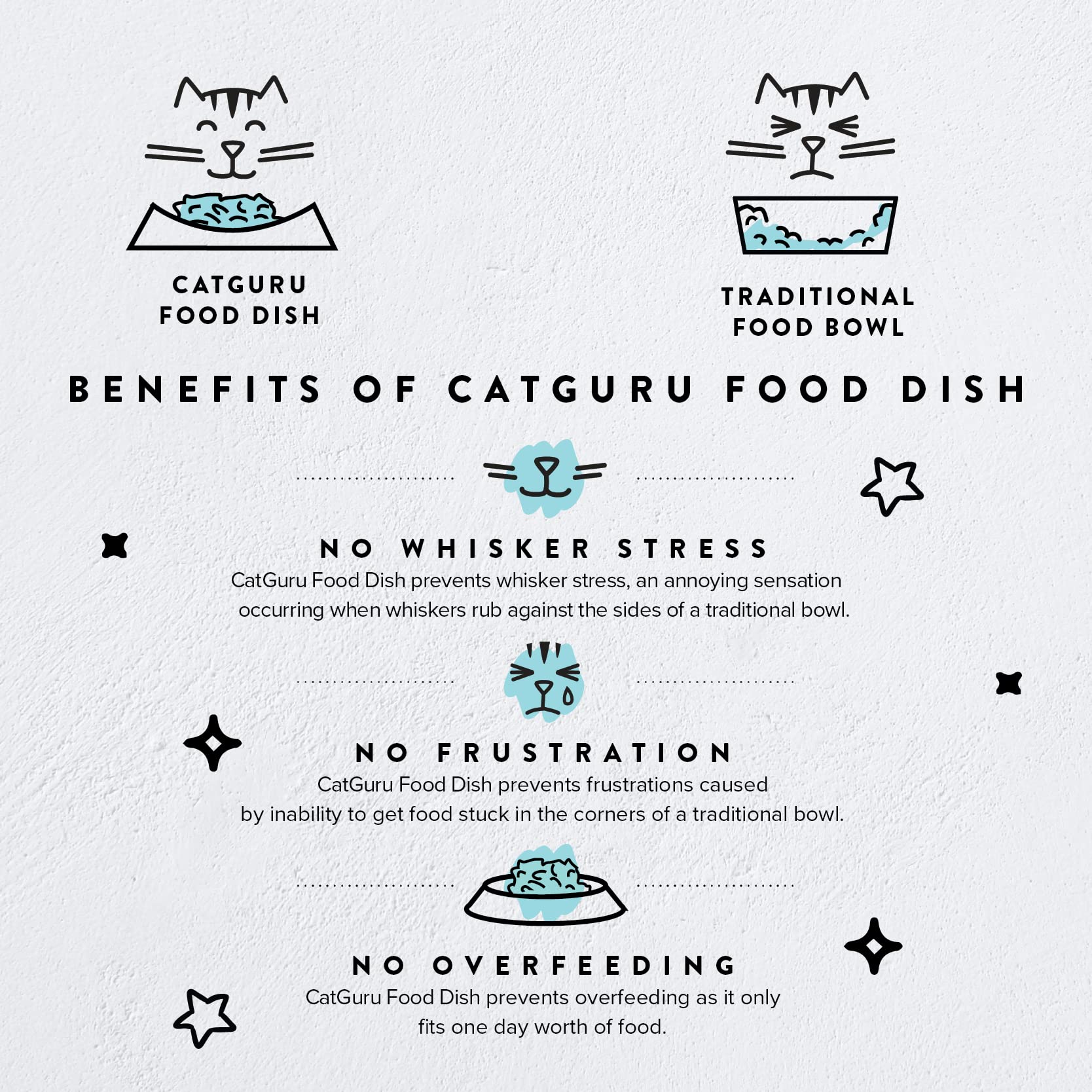 CatGuru vue de profil des ondulations réduisant fatigue des vibrisses