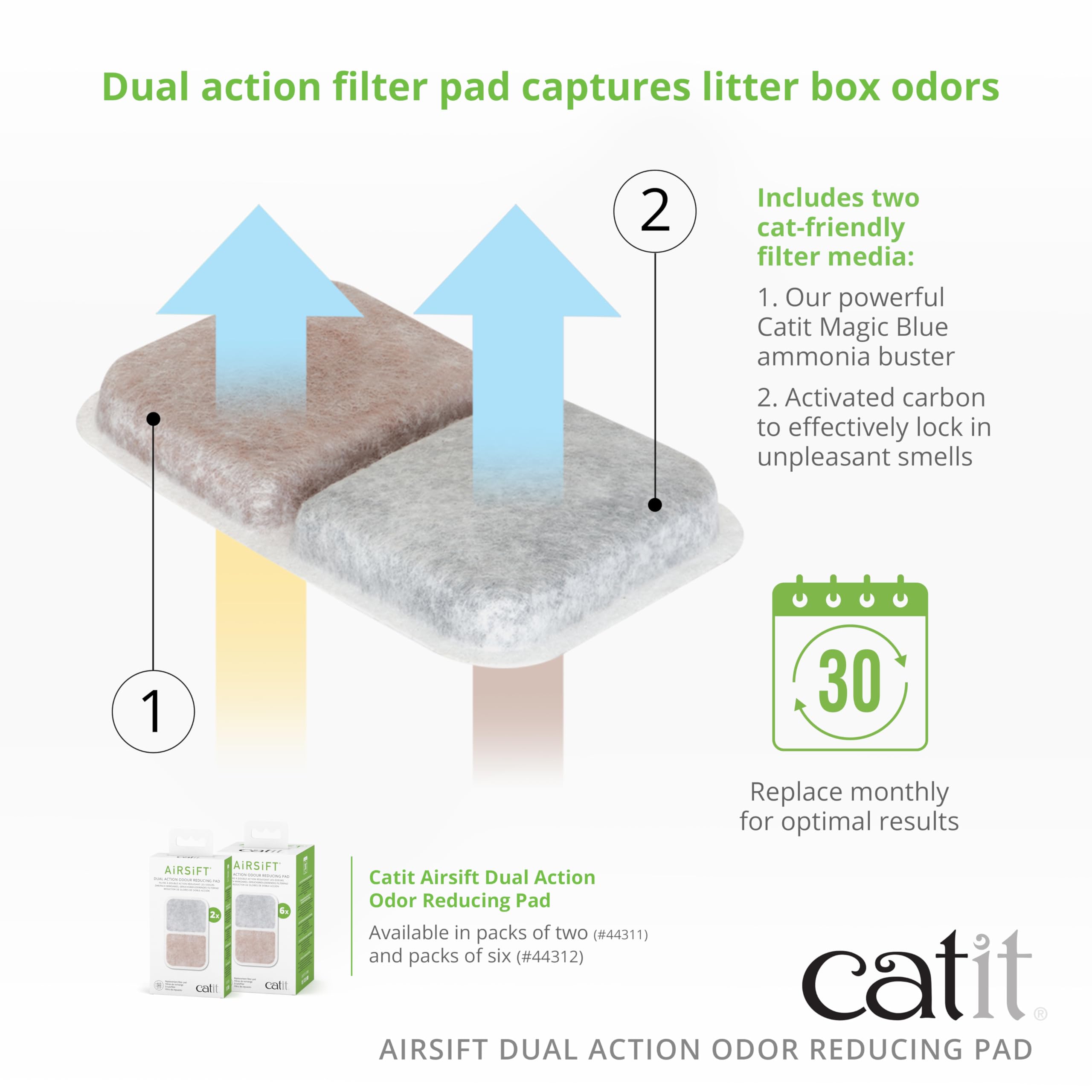 Catit pastille tenue en main pour comparer taille et facilité d'installation