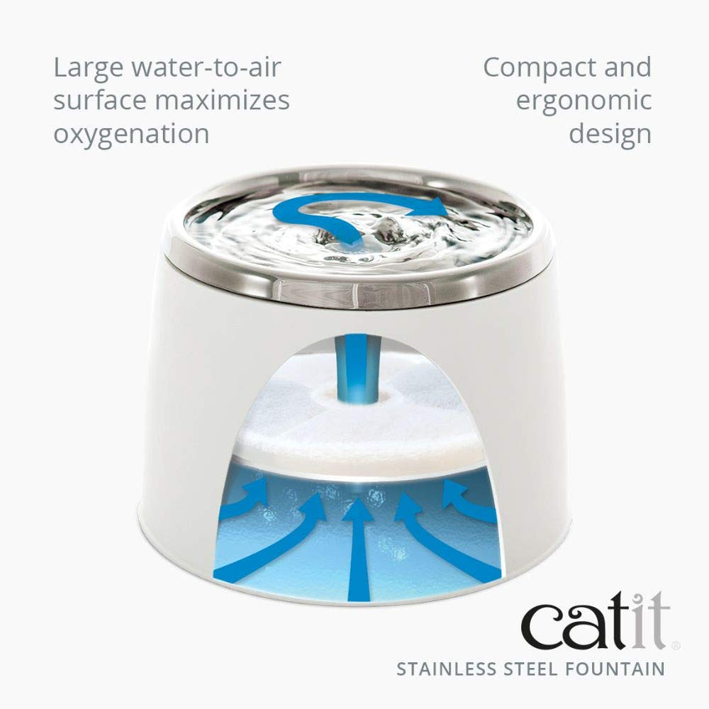 Catit comparaison taille montrant capacité 1,9 L et l'échelle pour petits animaux