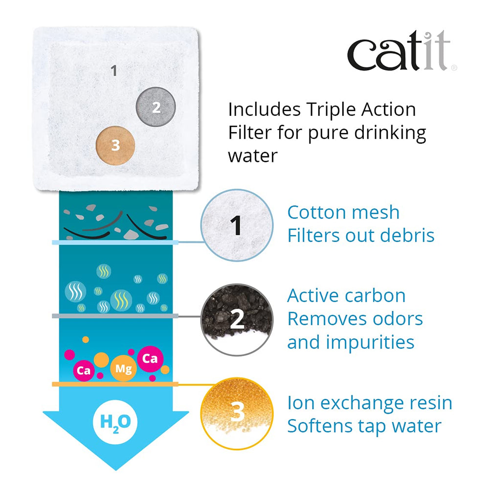 Catit mini flower eau en jet montrant débit attractif pour boire