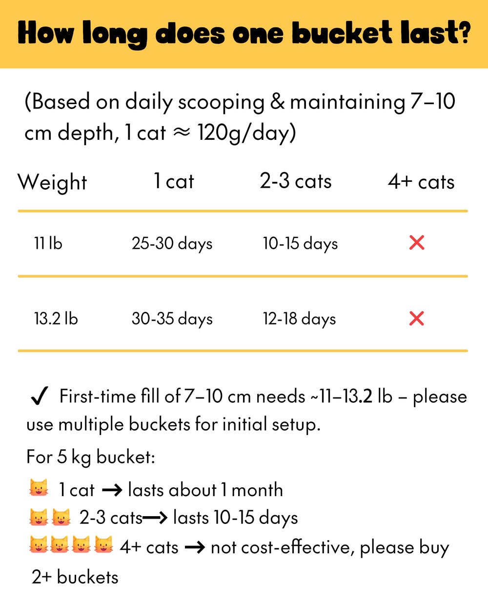 CATPAK texture sous la patte montrant confort et faible tracking