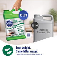 Cat's Pride gros plan sur granules montrant texture absorbante et contrôle d'odeurs