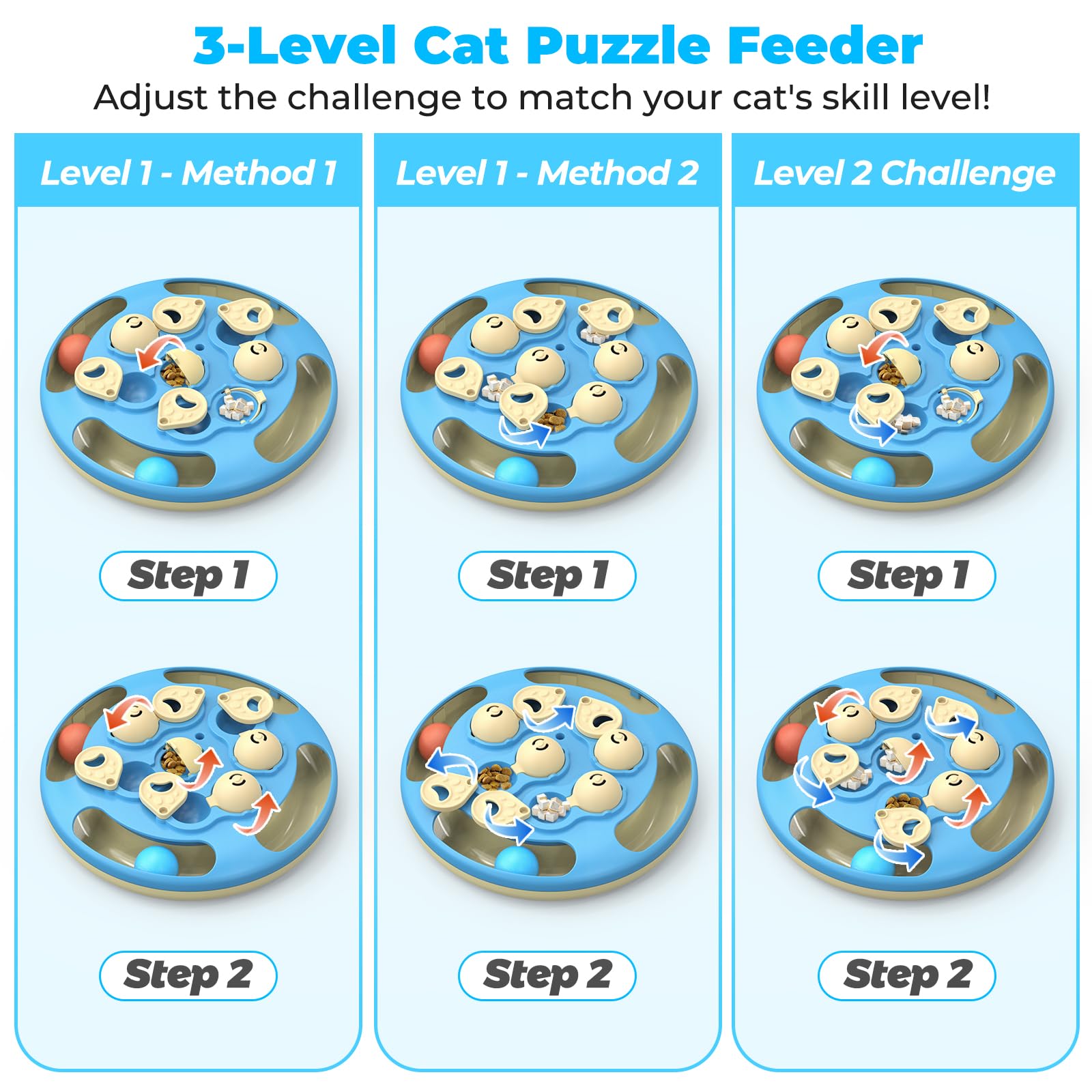 CGBD insert slow-feeder en gros plan montrant comment ralentir l'alimentation