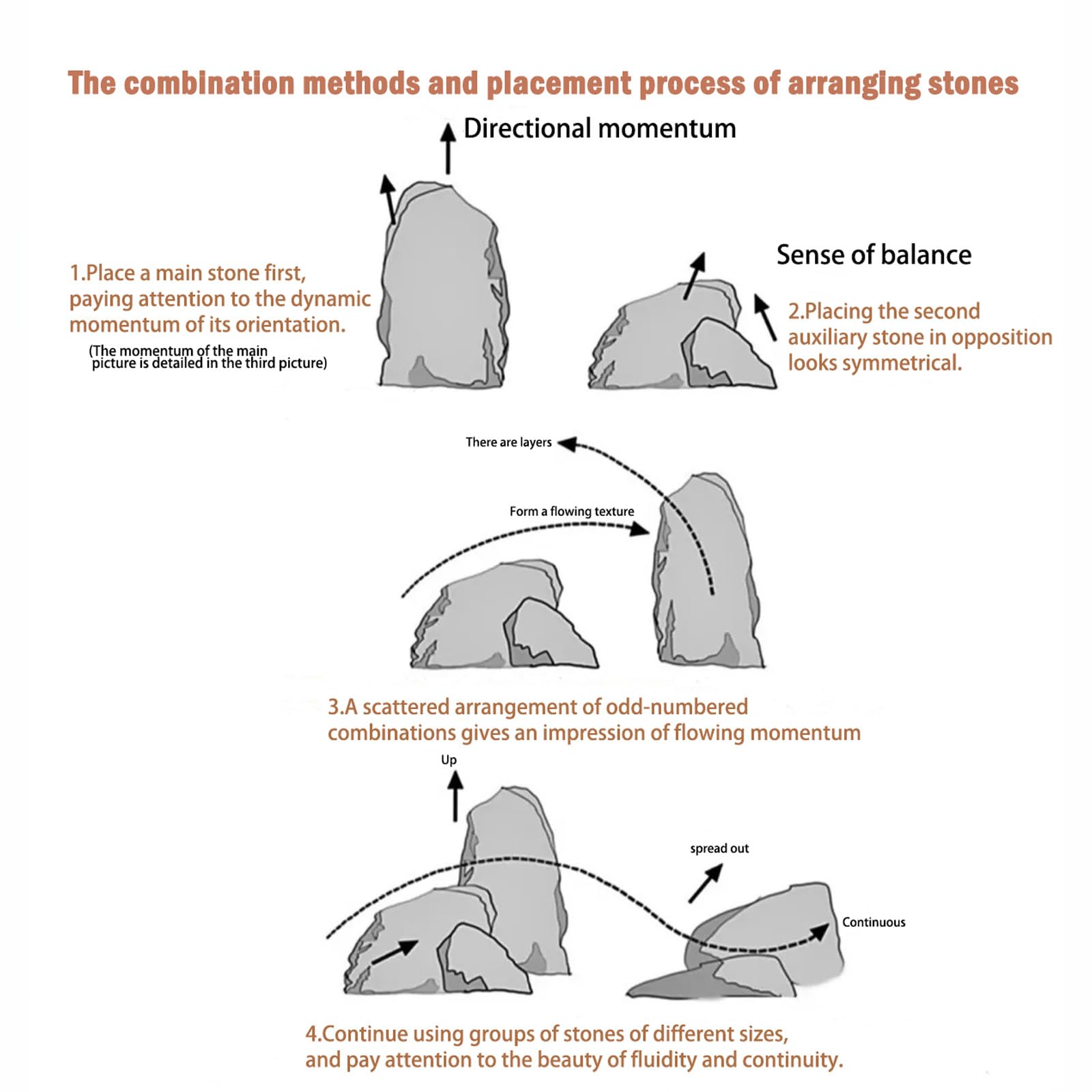 ChaoLeHo ensemble de pierres présenté pour visualiser variété de formes et tailles
