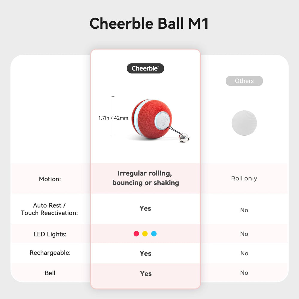 Cheerble balle en usage chat joue activement stimulant exercice intérieur