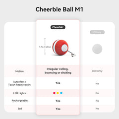 Cheerble balle en usage chat joue activement stimulant exercice intérieur