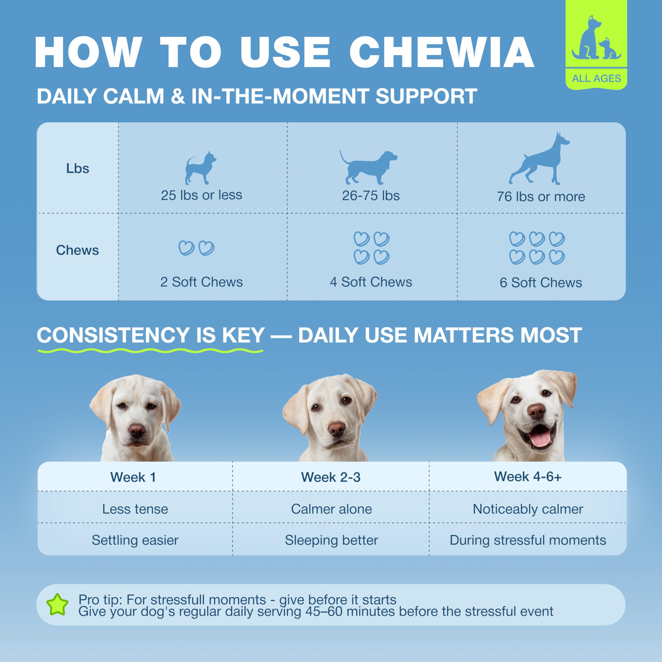 CHEWIA comparaison taille friandise adaptée à toutes races