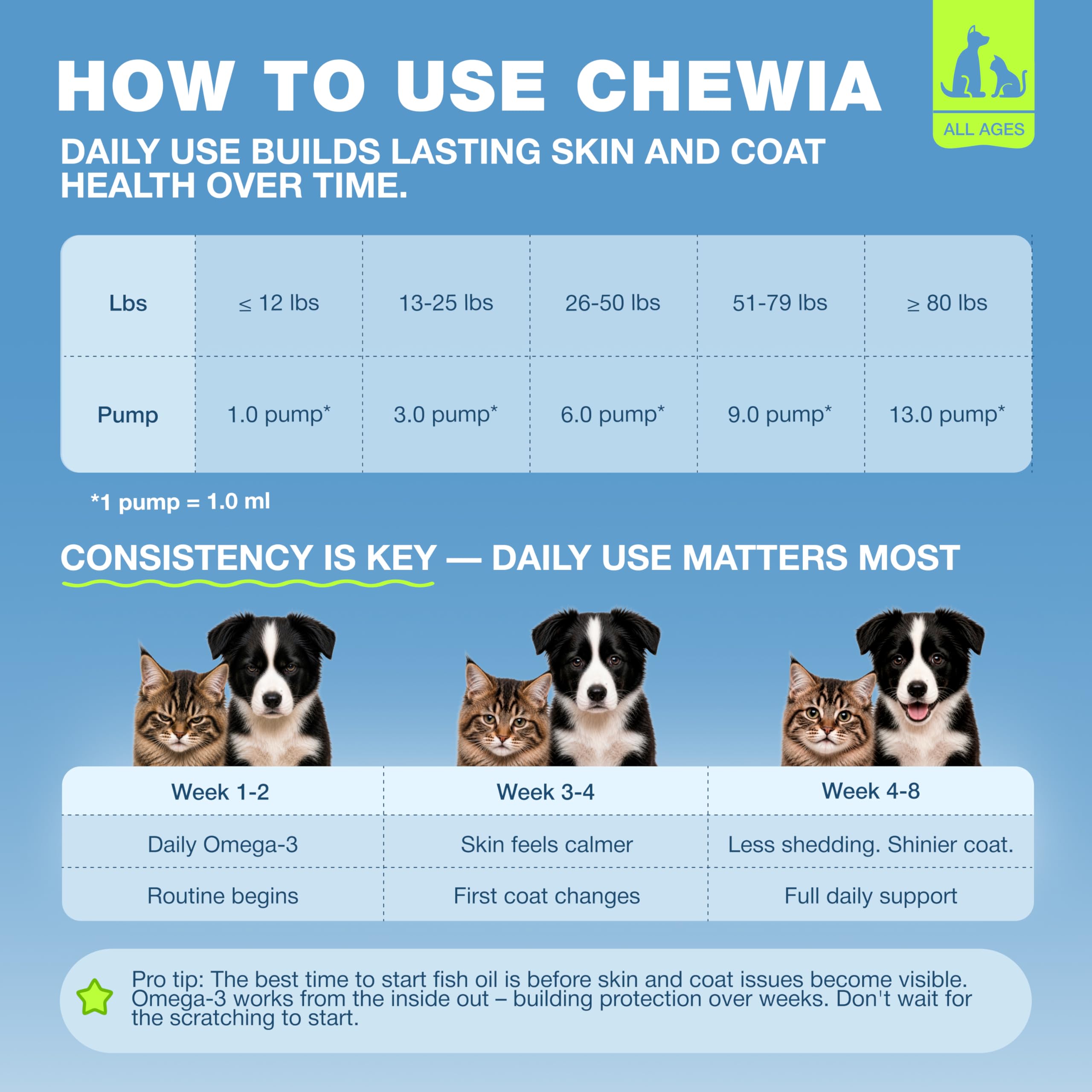 Étiquette CHEWIA montrant ingrédients naturels sans additifs inutiles
