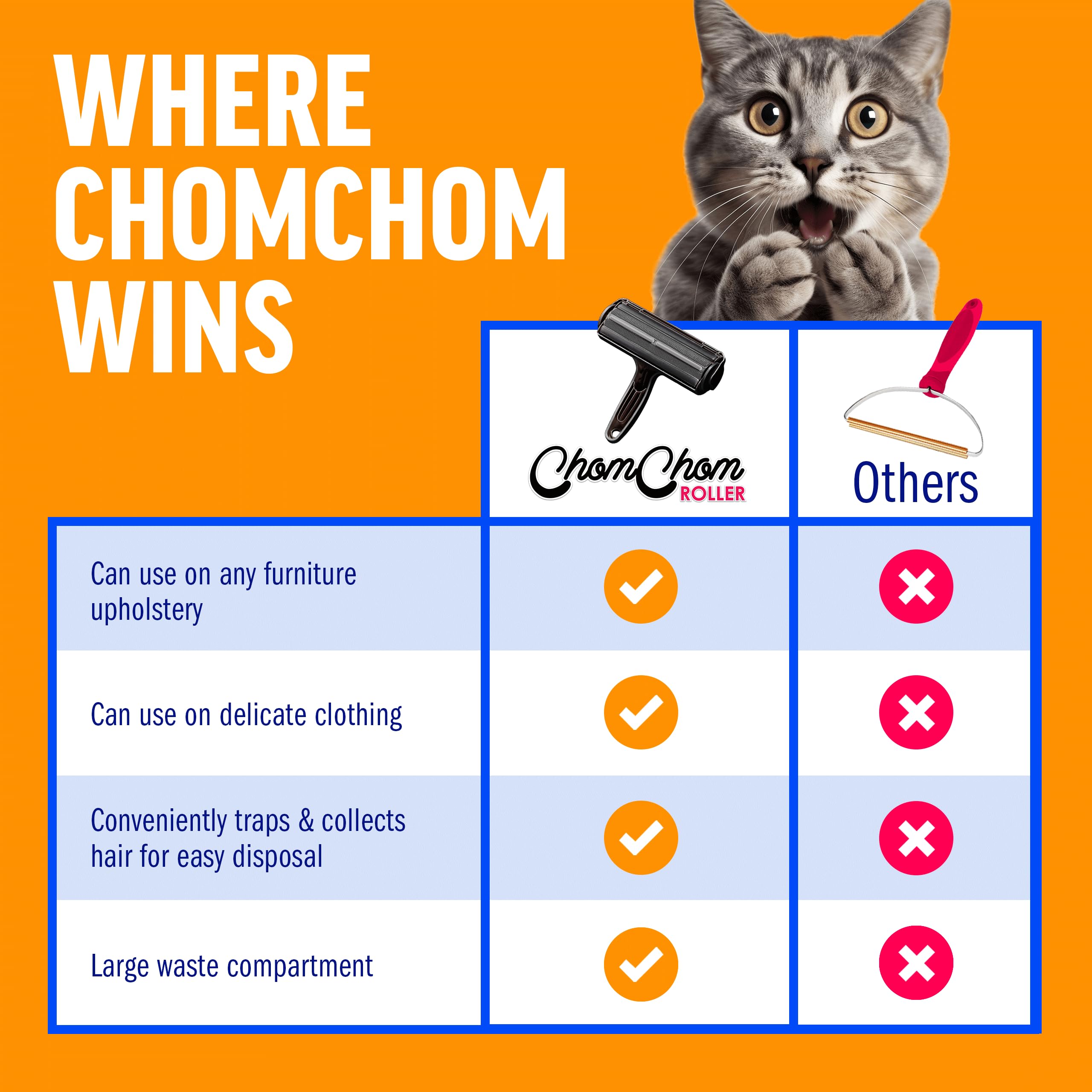 ChomChom Roller après vidage montrant cavité propre facile à vider
