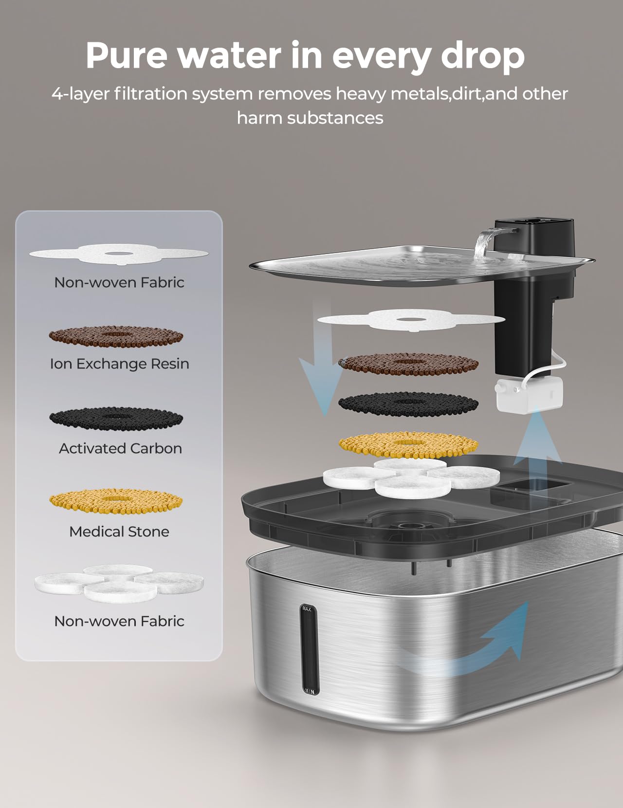 Chumajor boutons de modes montrant sélection simple et personnalisée