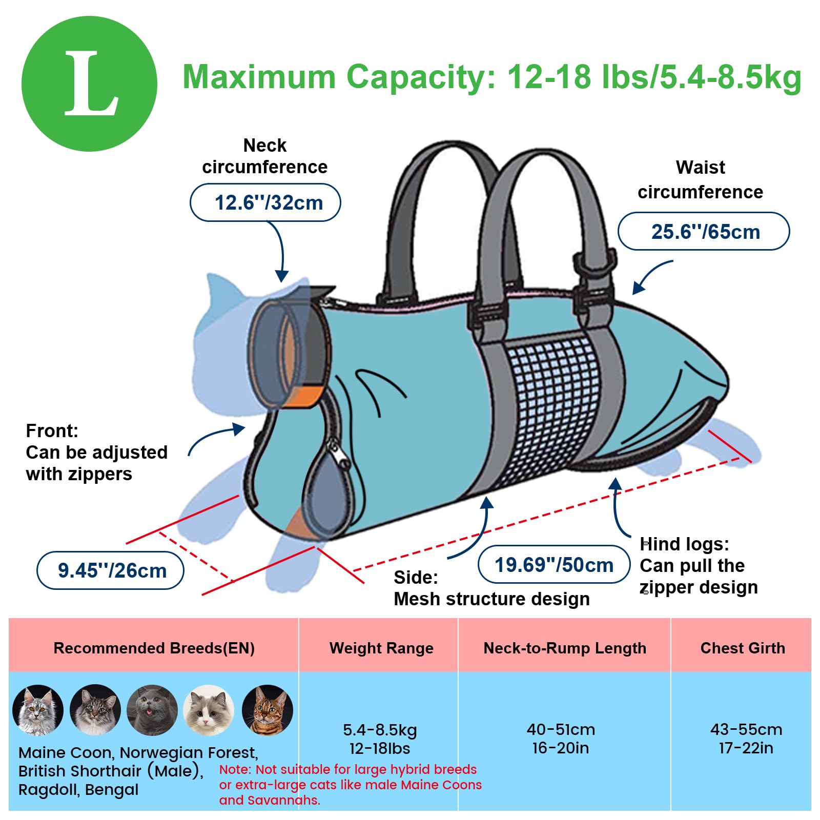 Cinf sac en usage lors coupe d'ongles réduit griffures