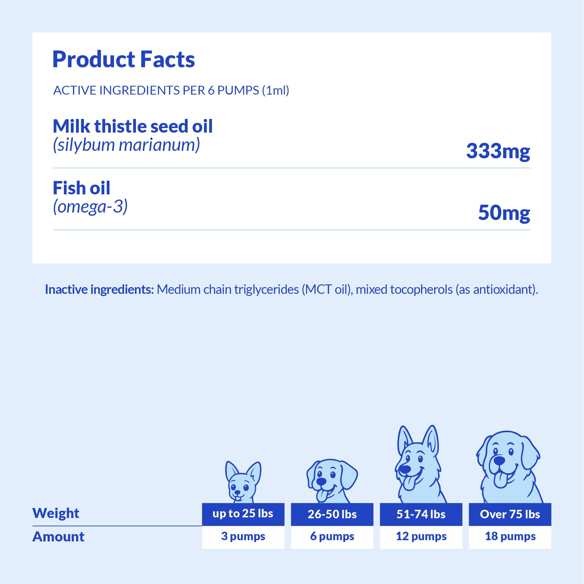 Coco and Luna comparaison taille de la bouteille indiquant contenance pratique