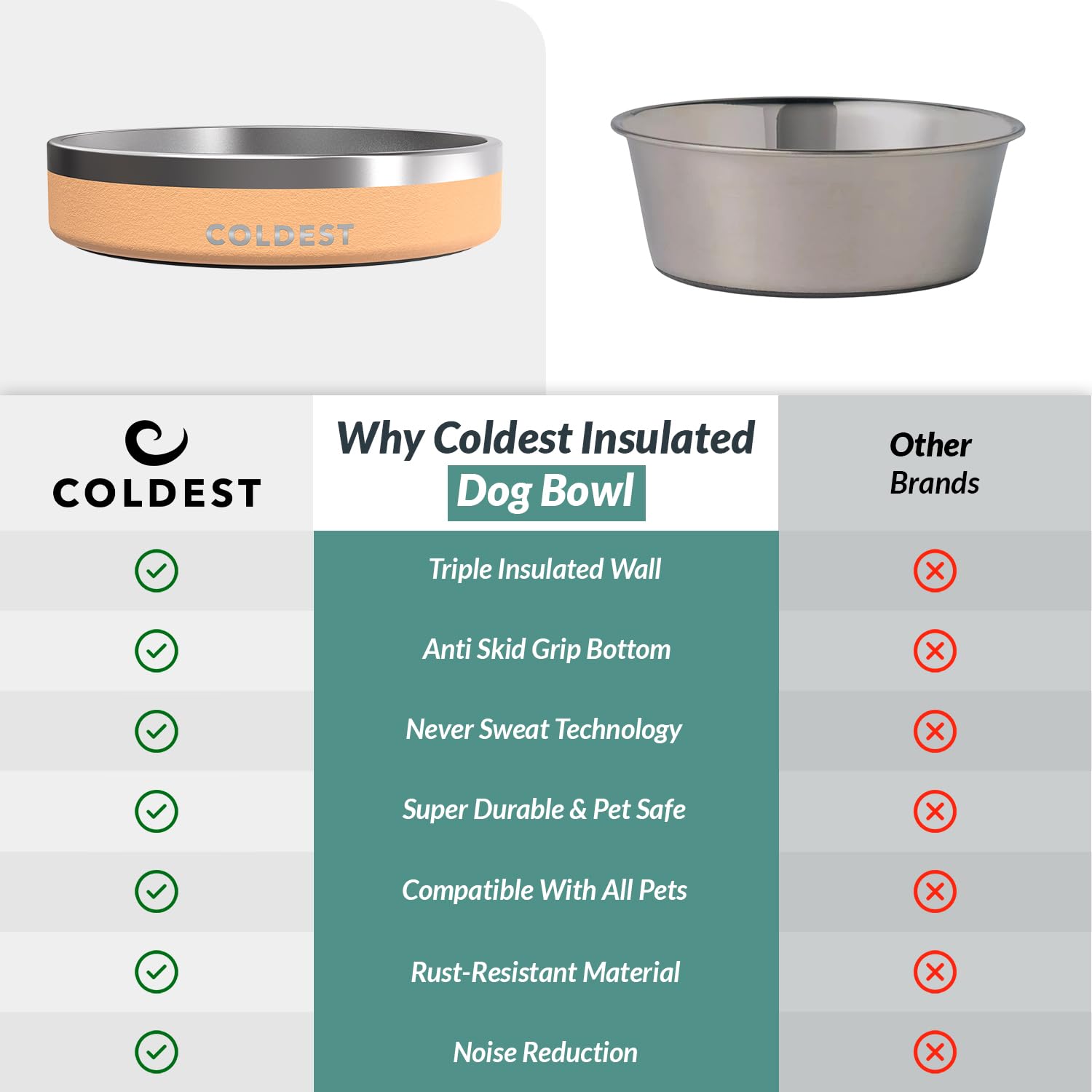 The Coldest Water empilable pour rangement compact et transport pratique