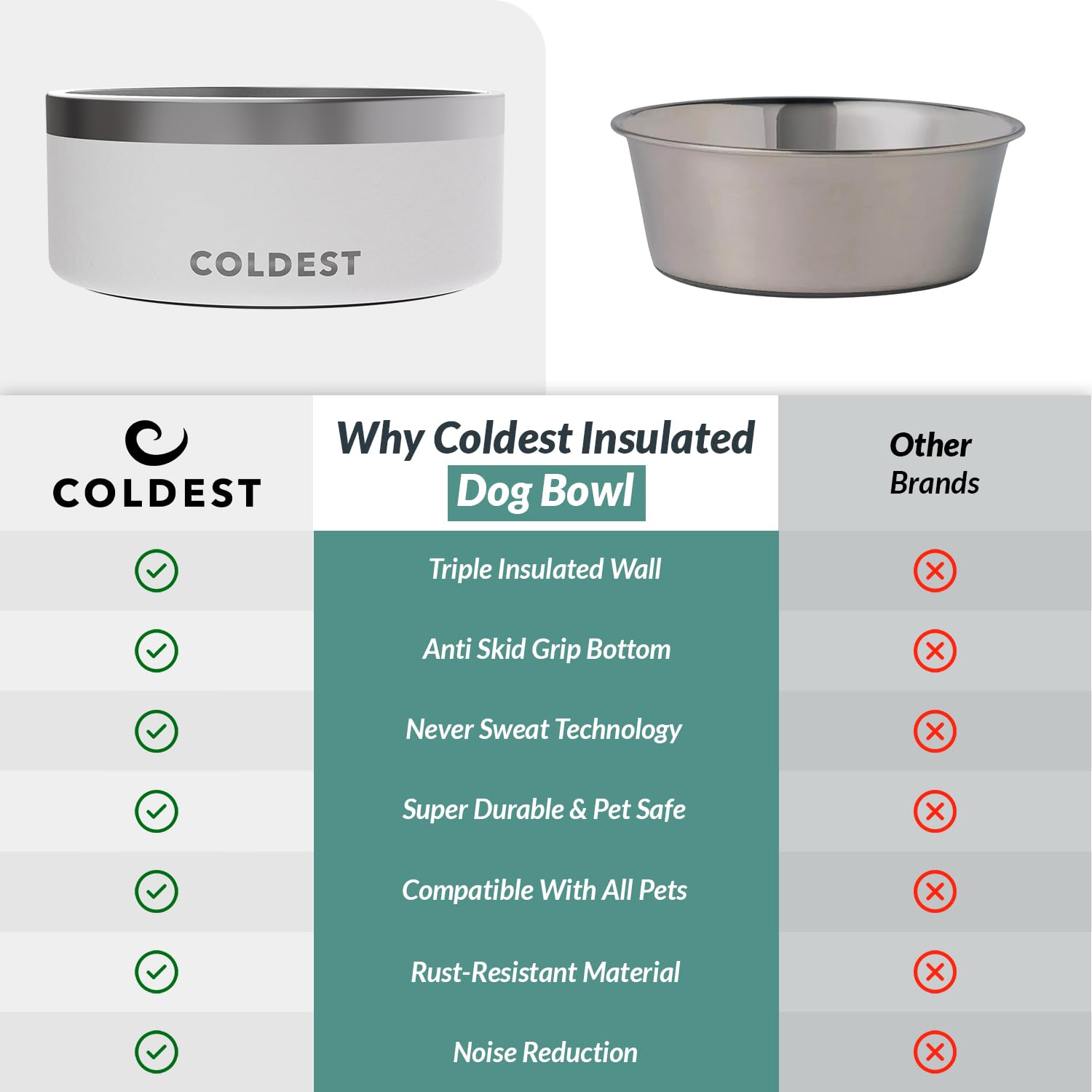 The Coldest Water gamelle à côté d'un jouet pour comparaison de taille, capacité claire