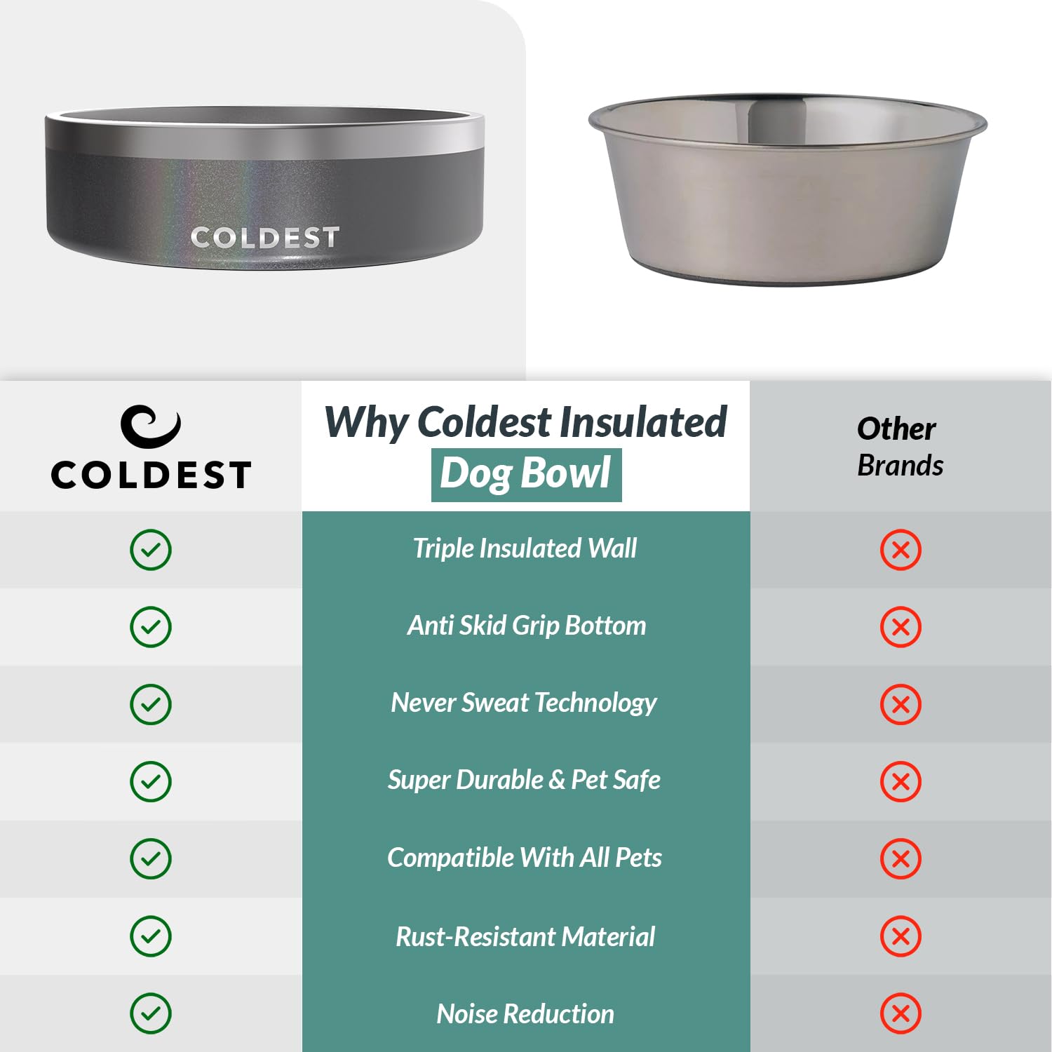 The Coldest Water gamelle posée en cuisine design et nettoyage simple