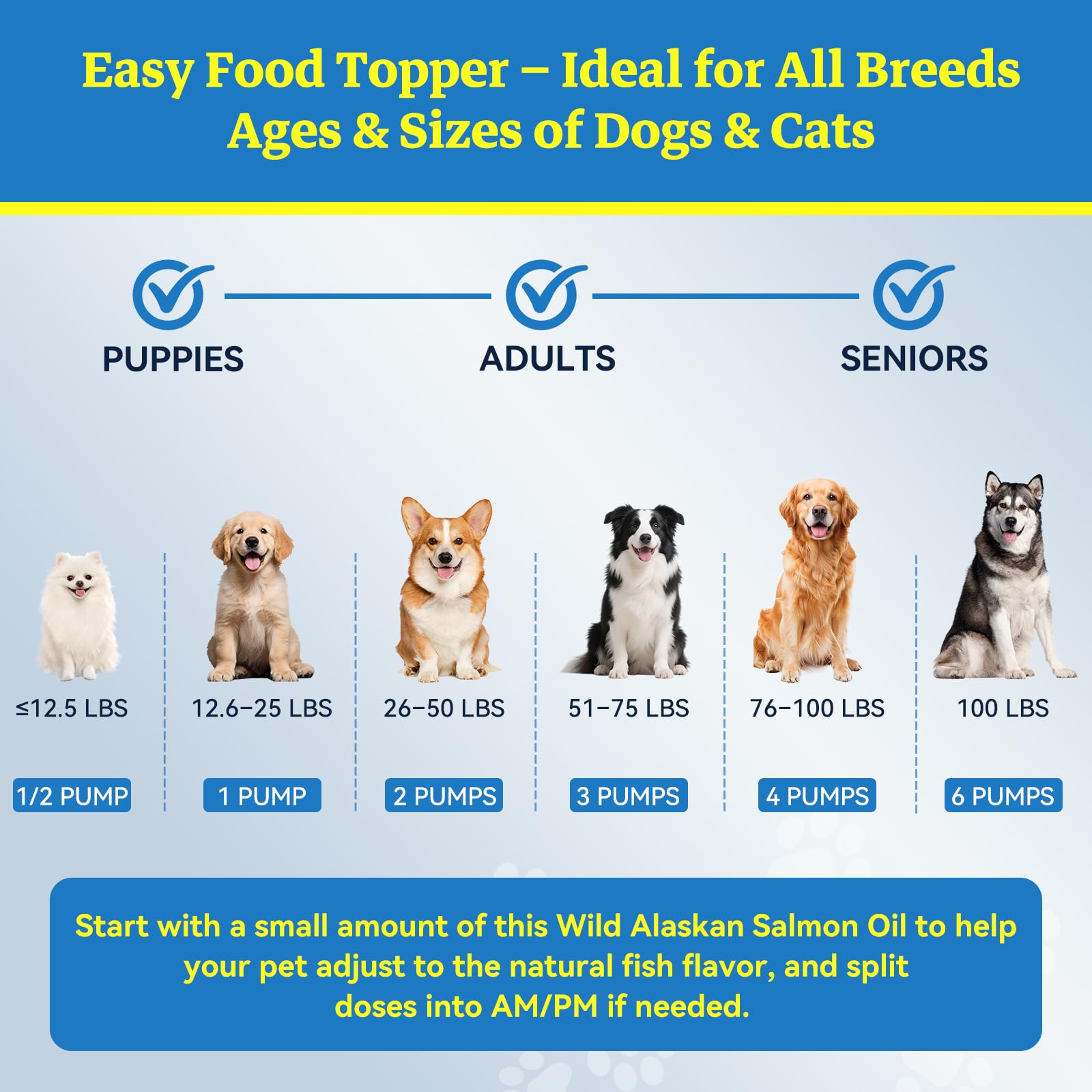 ColEaze utilisé pendant repas de chien pour soutien mobilité active