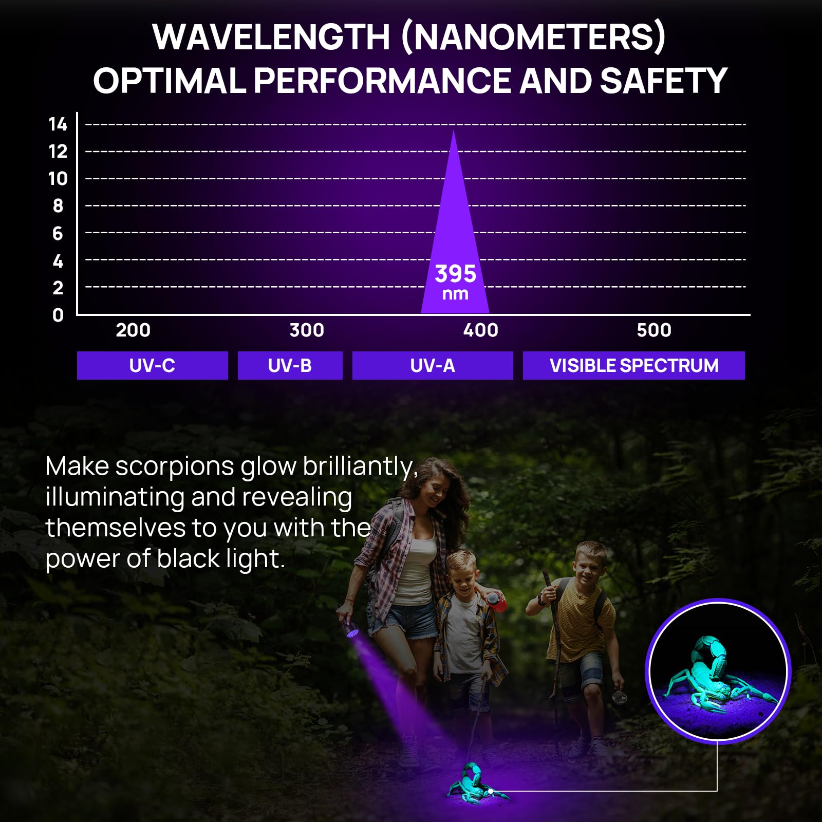 Consciot lampe UV durcissant petit échantillon de résine rapidement