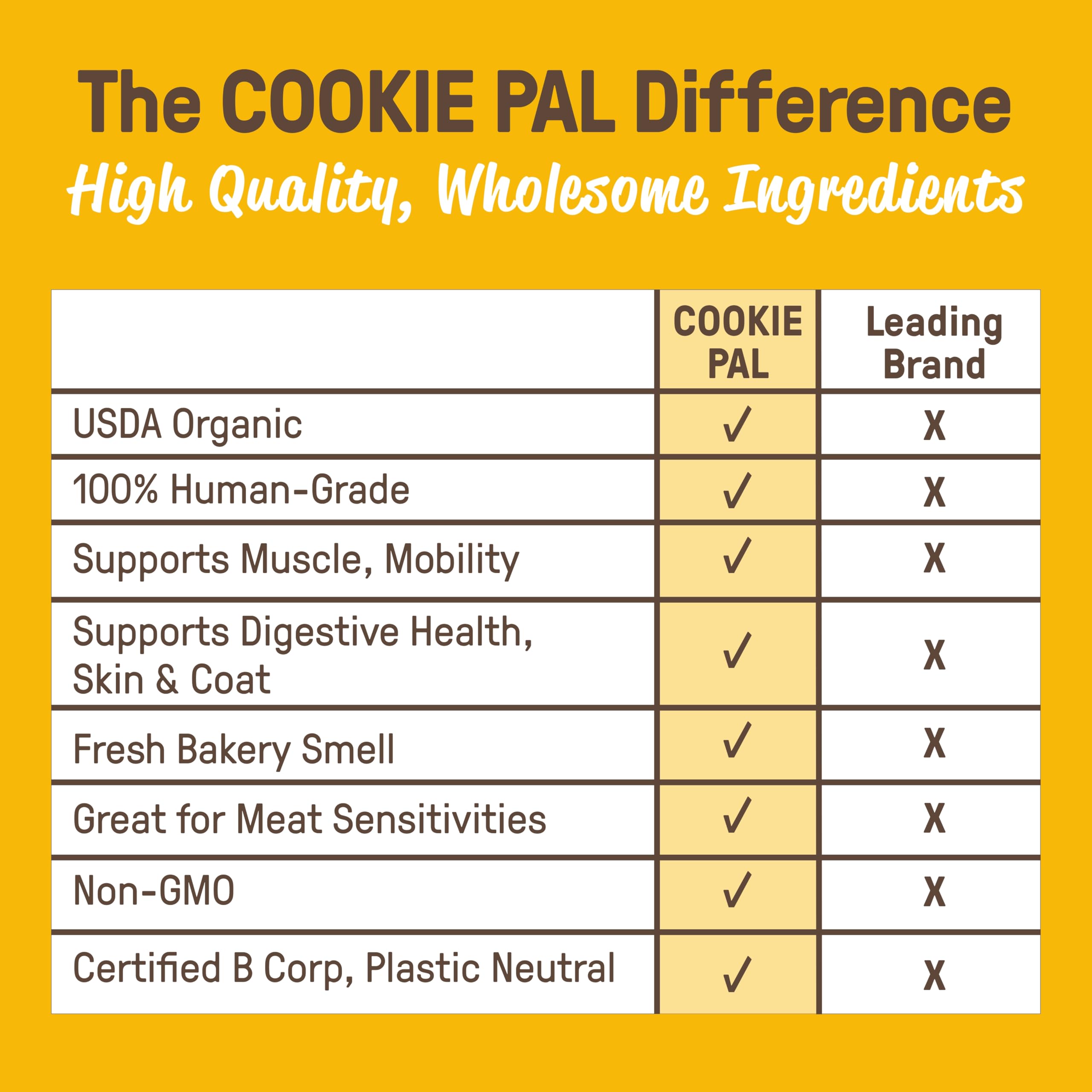 CookiePal mise en scène lifestyle et bénéfice engagement durable B-Corp