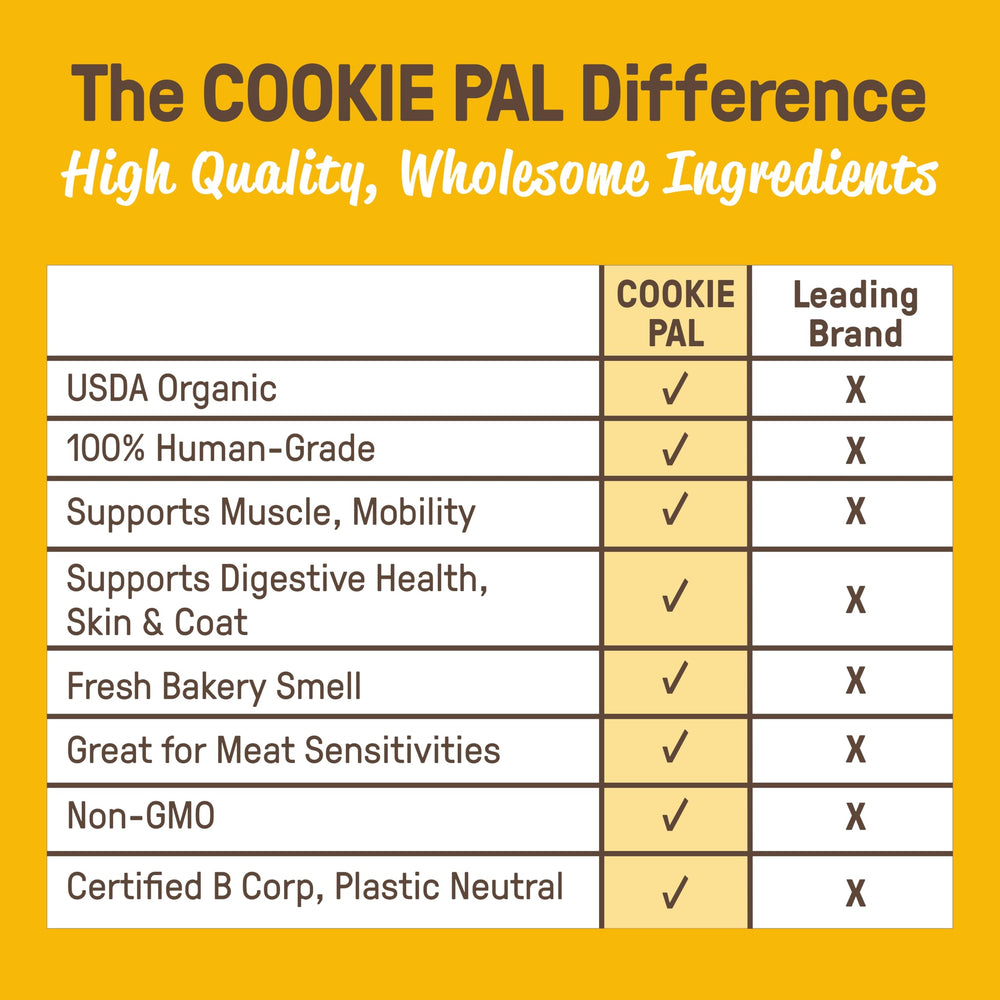 CookiePal mise en scène lifestyle et bénéfice engagement durable B-Corp