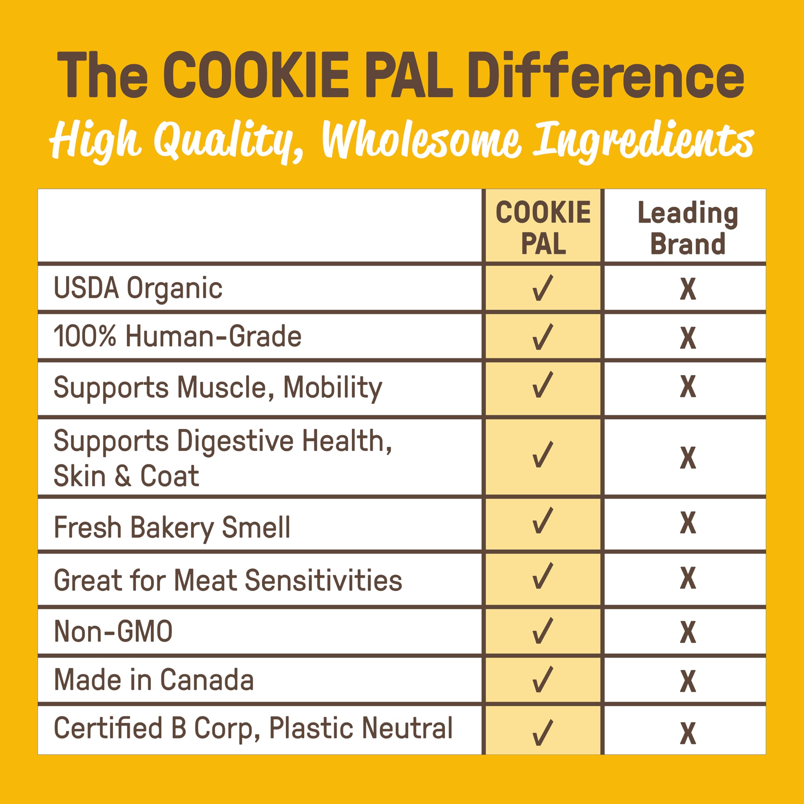 CookiePal mise en scène lifestyle chien heureux avec friandises