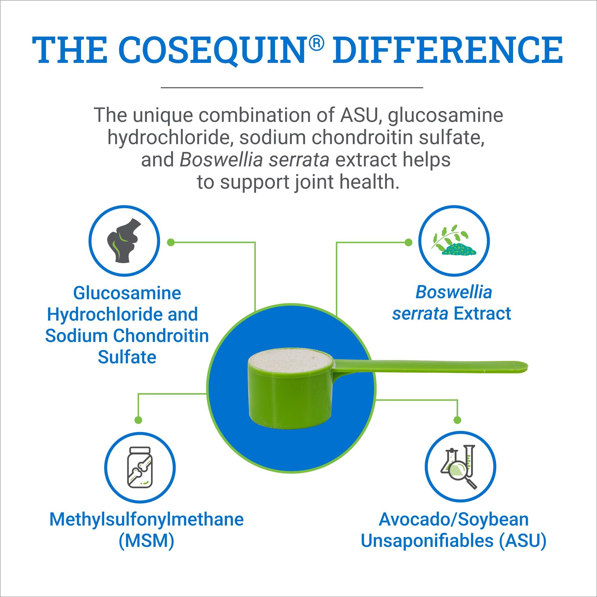 Gros plan de la texture de la poudre Cosequin ASU soulignant sa mélangeabilité facile