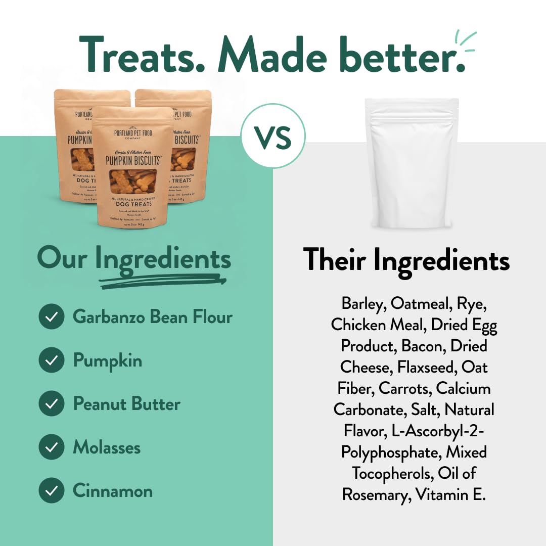 CRAFTED BY HUMANS LOVED BY DOGS chien prenant une friandise, renforcement positif illustré