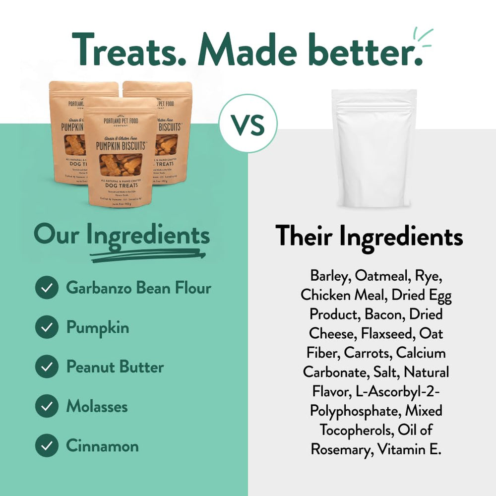 CRAFTED BY HUMANS LOVED BY DOGS chien prenant une friandise, renforcement positif illustré