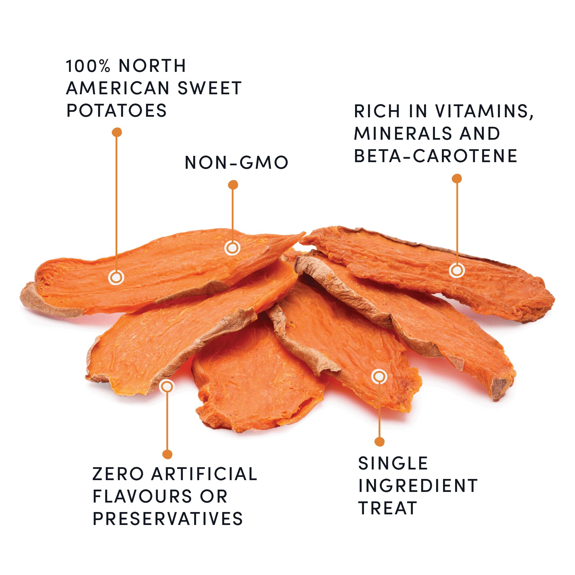 Crumps’ Naturals comparaison taille tranche versus main aidant choix portion