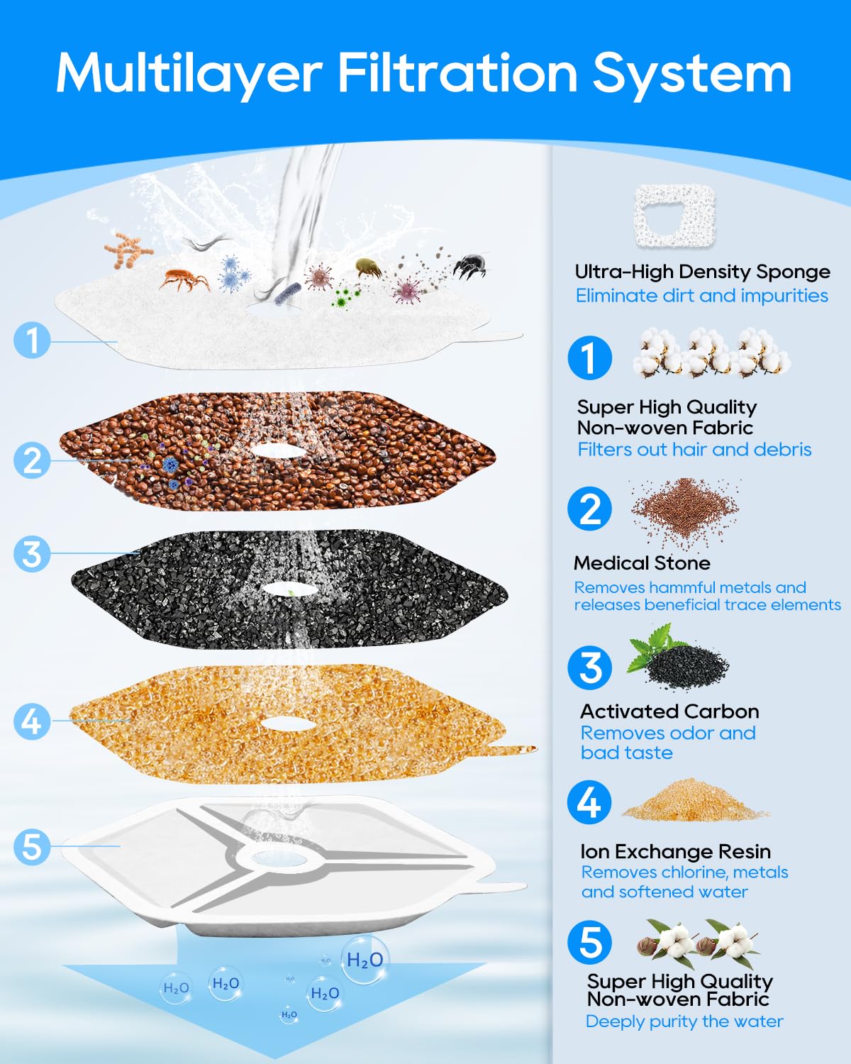 Cunina éponges détail texture retenant poils et débris efficacement