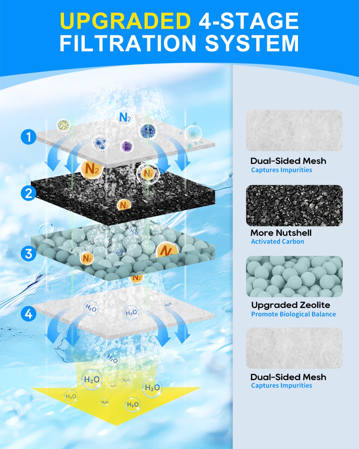 Cunina gros plan sur la maille double face montrant filtration mécanique efficace