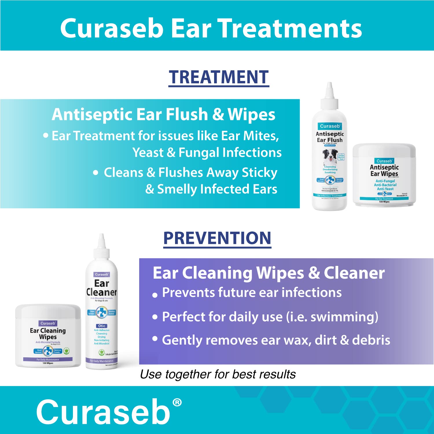 Curaseb BEXLEY LABS chien au calme après nettoyage pour confort auriculaire