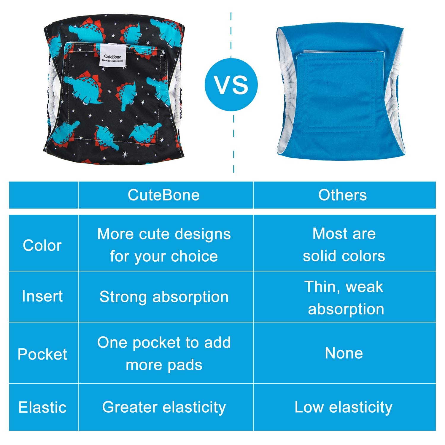 CuteBone détail fermeture velcro assurant maintien réglable