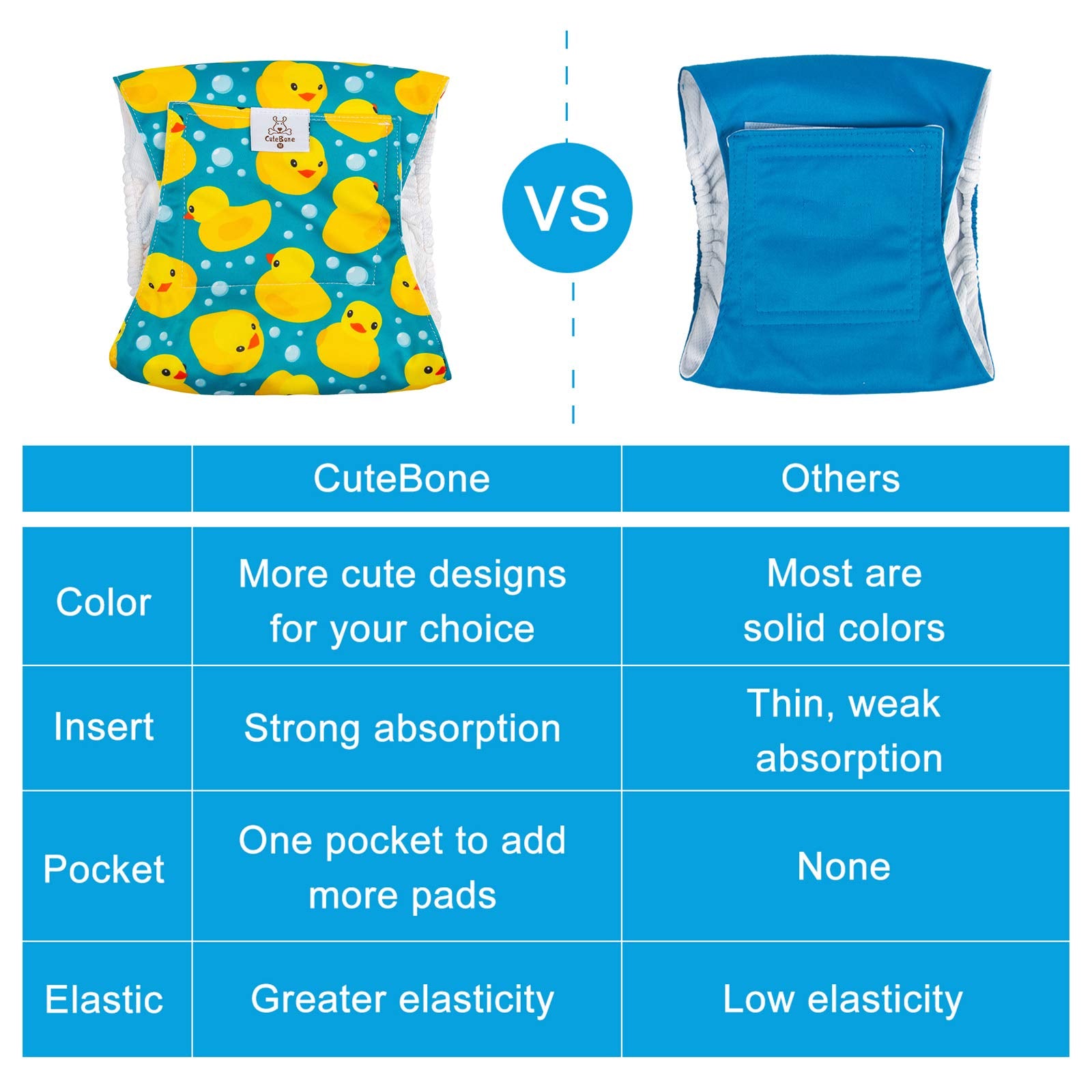CuteBone gros plan du velcro réglable, maintien ajustable confortable