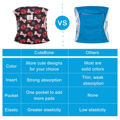 CuteBone gros plan sur tissu imperméable montrant protection et durabilité