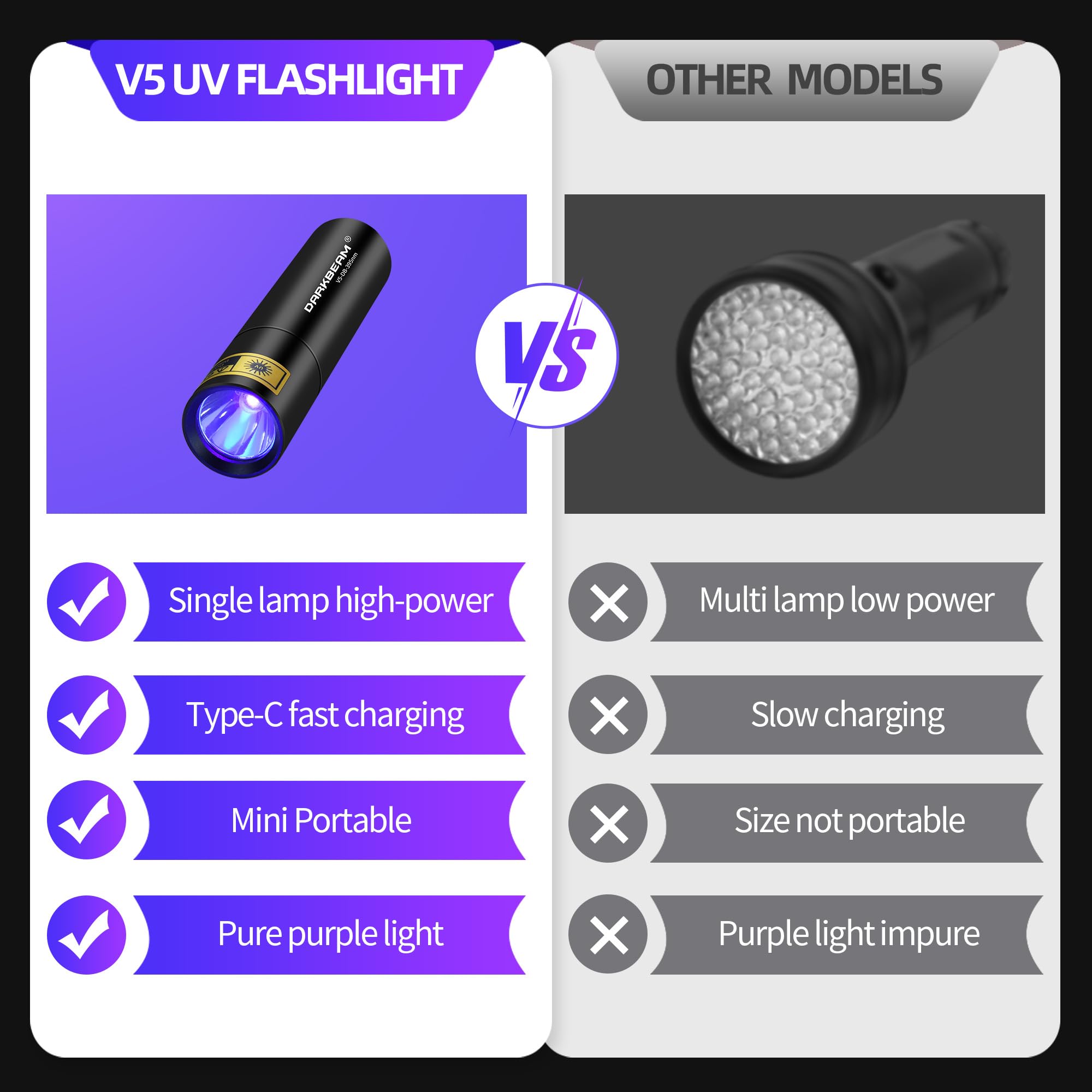 DARKBEAM torche UV profil détail du boîtier en aluminium pour durabilité