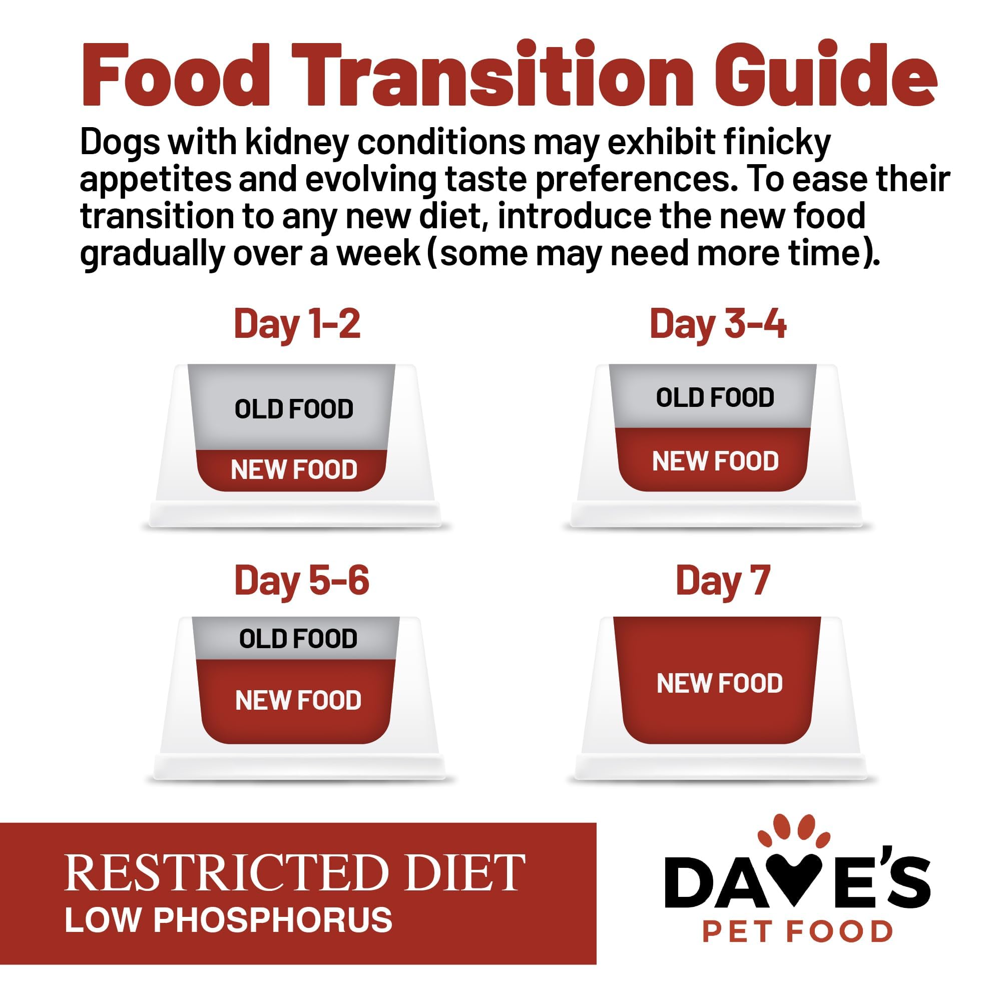 Dave's Pet Food chien mange ragoût appétissant stimulant l'appétit
