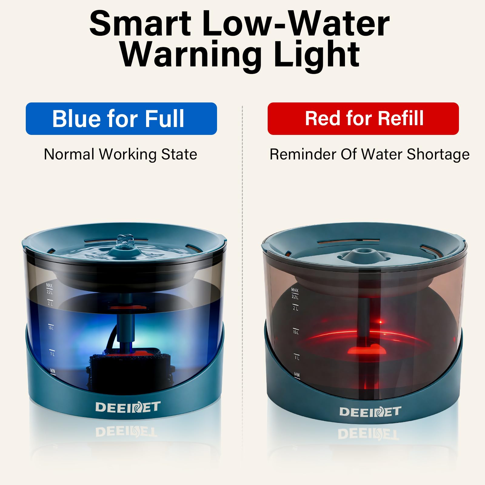 DEEIPET témoin LED lumineux indiquant niveau d'eau pour rappel de remplissage