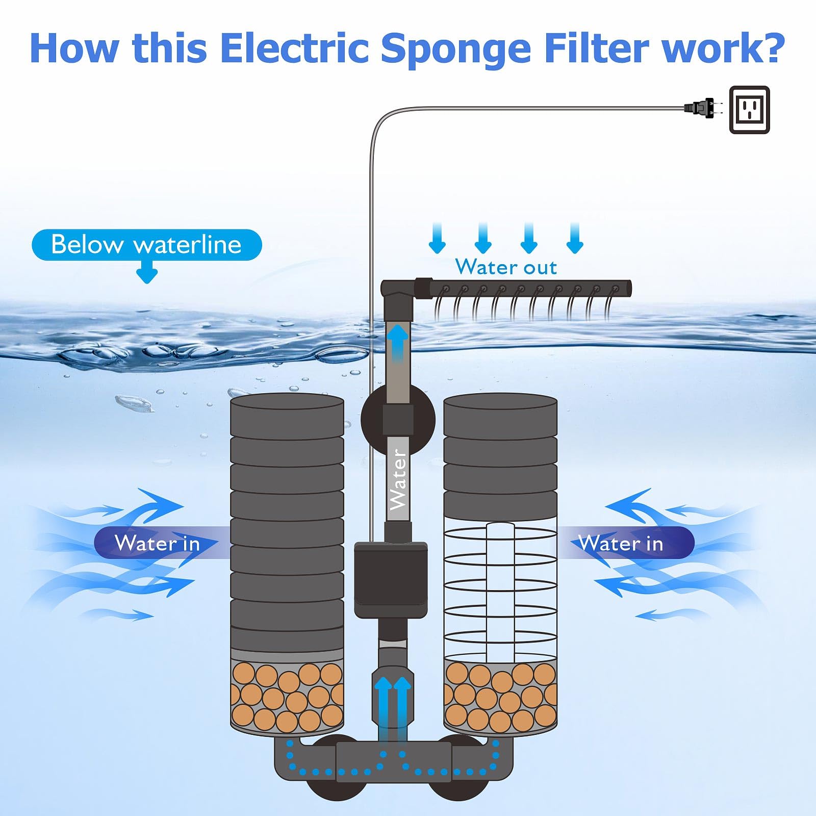 DEGGOX filtre installé dans aquarium montrant flux calme et protection des crevettes