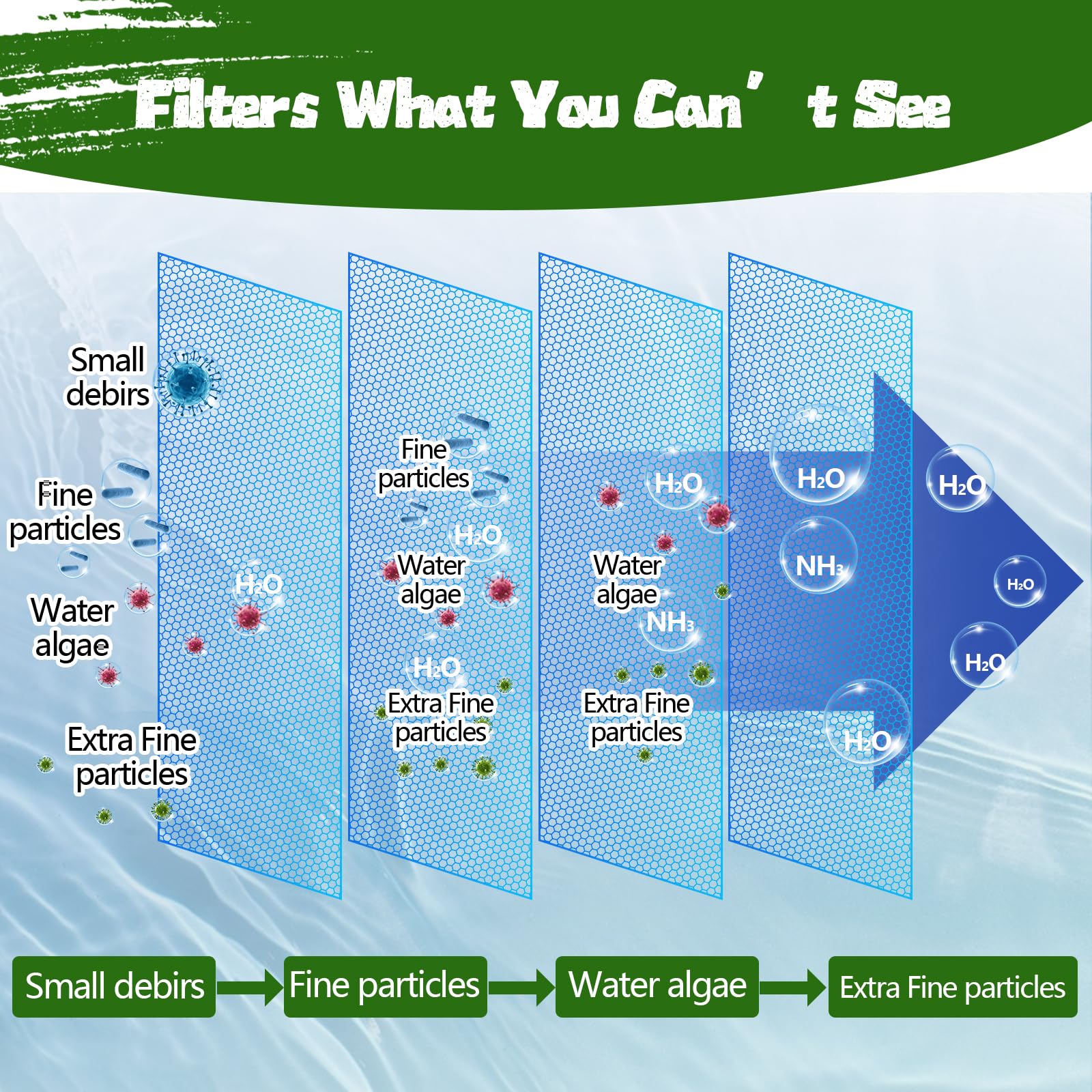 Demiwise gros plan fibres polyester montrant capture fine des particules