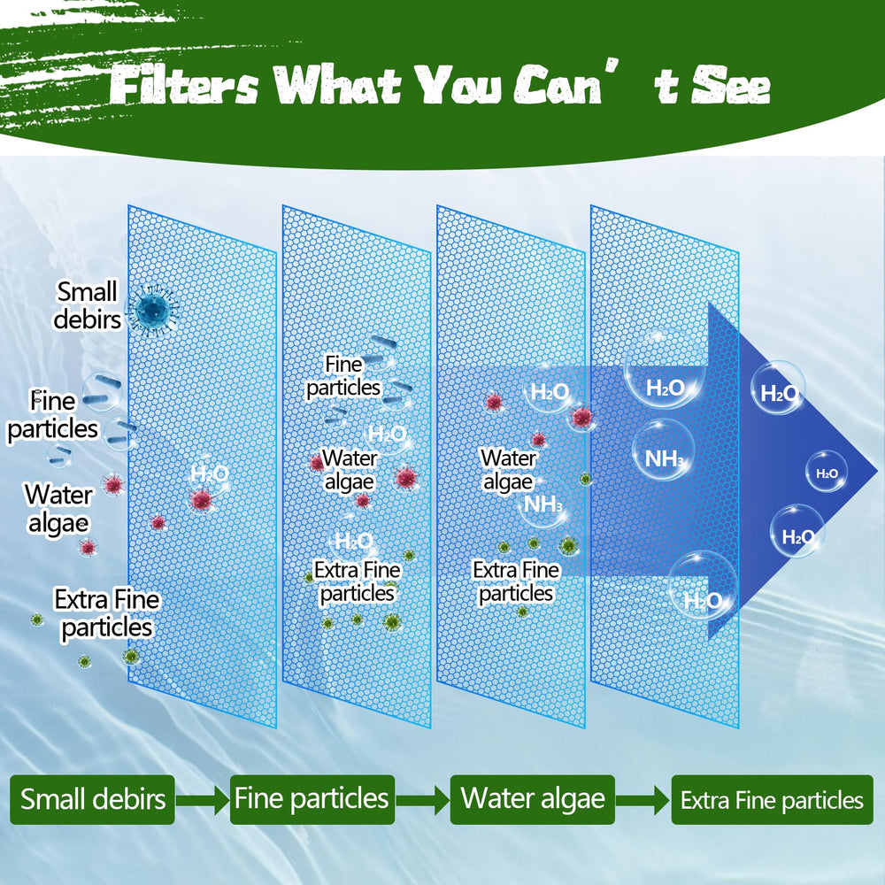 Demiwise gros plan fibres polyester montrant capture fine des particules