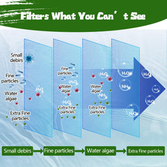 Demiwise gros plan fibres polyester montrant capture fine des particules