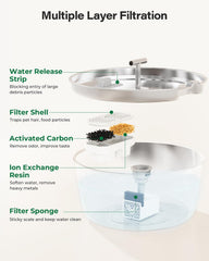 DIANU système de filtration quatre étapes capture poils et réduit odeurs efficacement