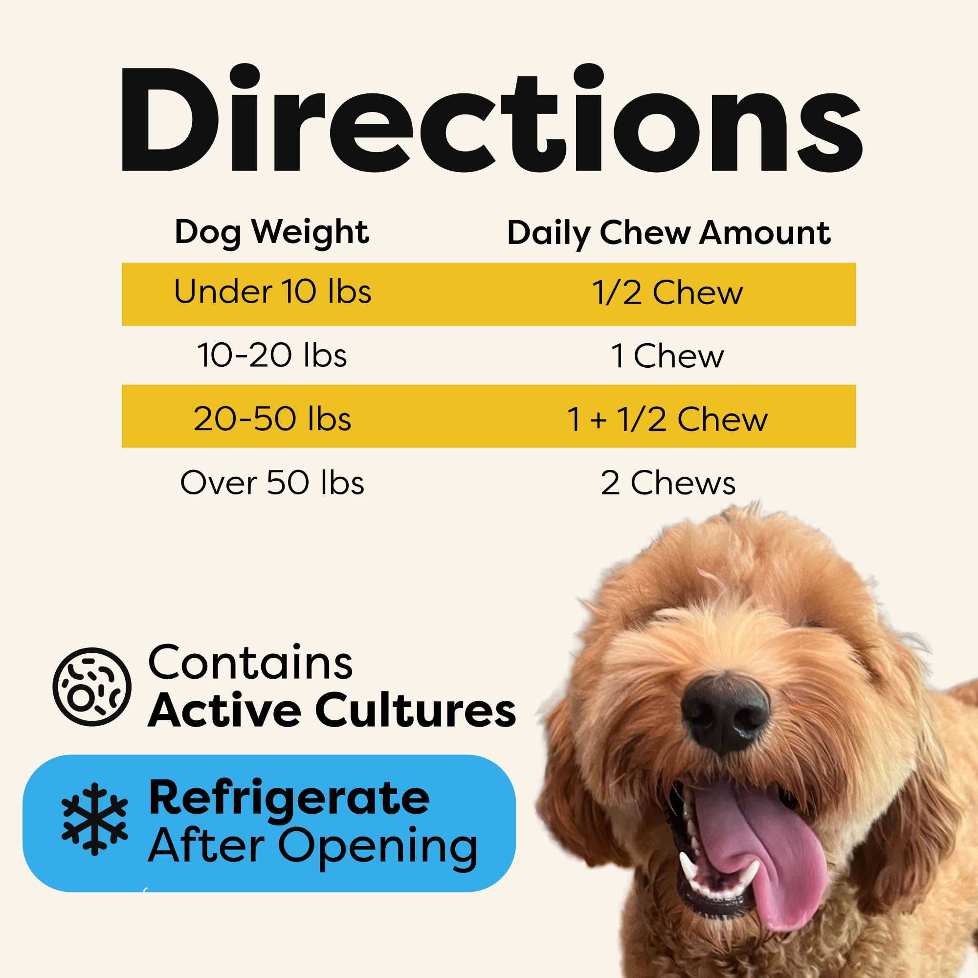 DocItchy comparaison taille pour voir portion recommandée selon chien
