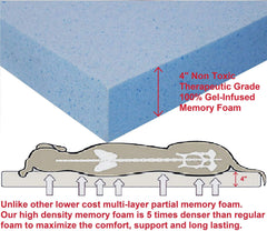 Dogbed4less housse interne étanche protégeant la mousse
